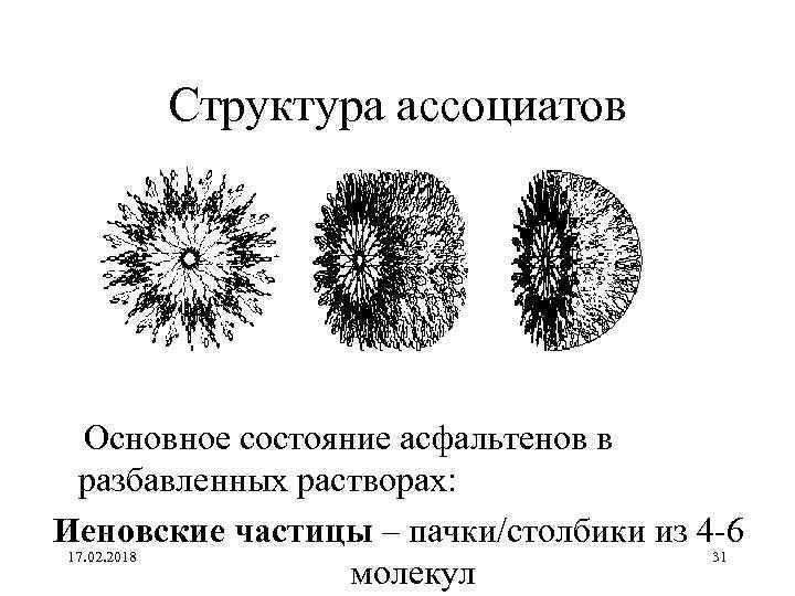 Структура ассоциатов Основное состояние асфальтенов в разбавленных растворах: Иеновские частицы – пачки/столбики из 4