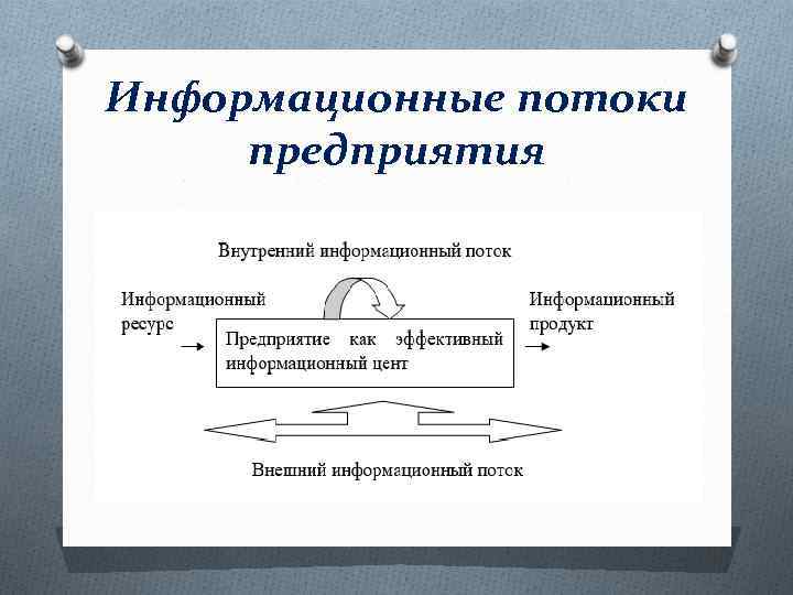 Информационный поток в коммуникации. Информационные потоки фирмы. Информационные потоки в организации. Информационный поток завода. Информационные потоки организации внутренние и внешние.