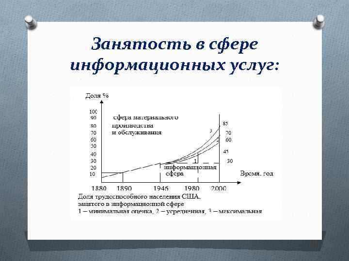 Занятость в сфере информационных услуг: 