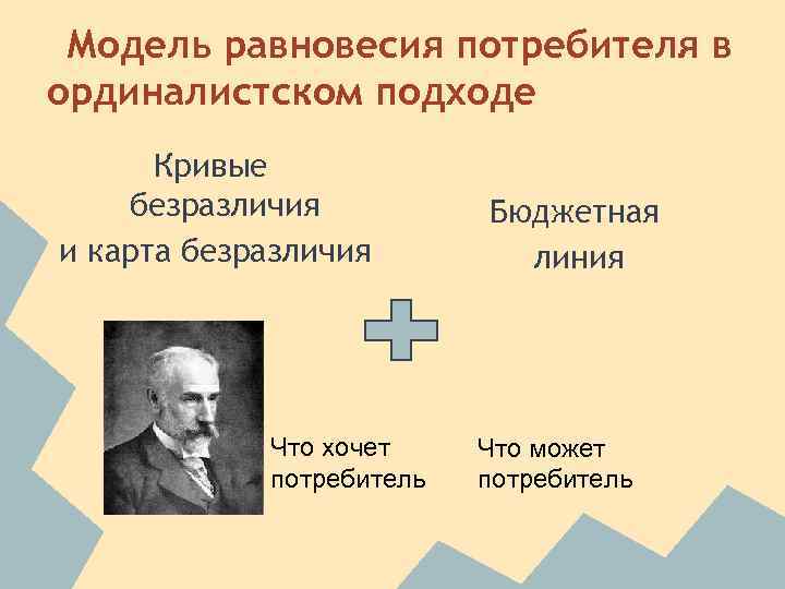 Модель равновесия потребителя в ординалистском подходе Кривые безразличия и карта безразличия Что хочет потребитель