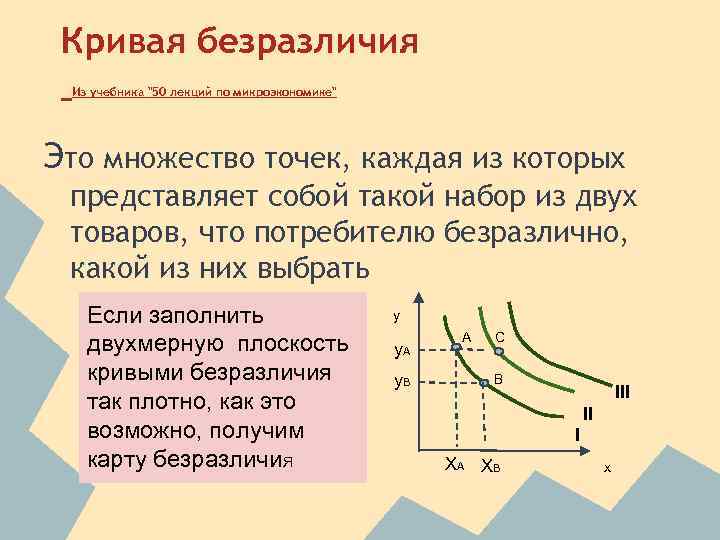 Каждая точка кривой безразличия представляет собой