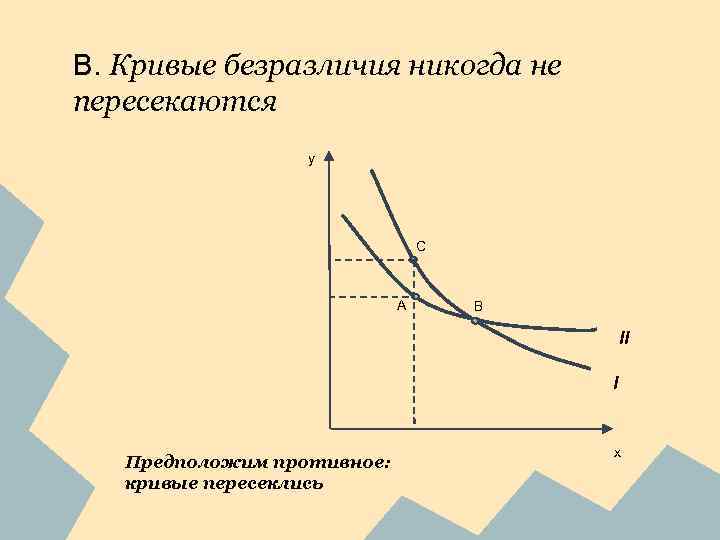 В. Кривые безразличия никогда не пересекаются у C A В II I Предположим противное: