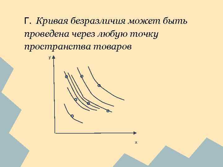 Г. Кривая безразличия может быть проведена через любую точку пространства товаров у х 