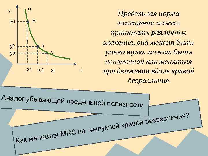 U y y 1 A y 2 y 3 B C x 1 x