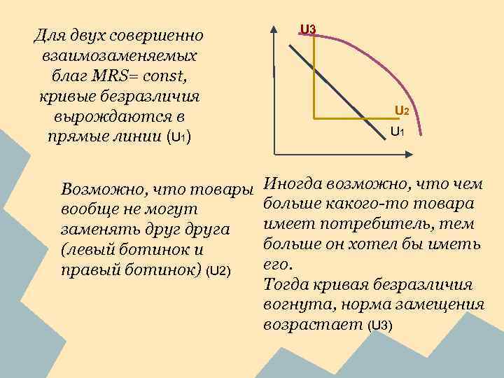 Для двух совершенно взаимозаменяемых благ MRS= const, кривые безразличия вырождаются в прямые линии (U