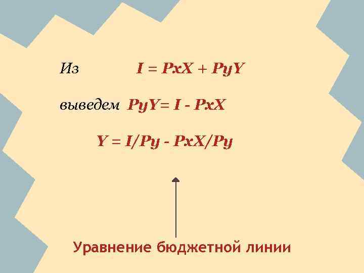 Из I = Px. X + Py. Y выведем Py. Y= I - Px.