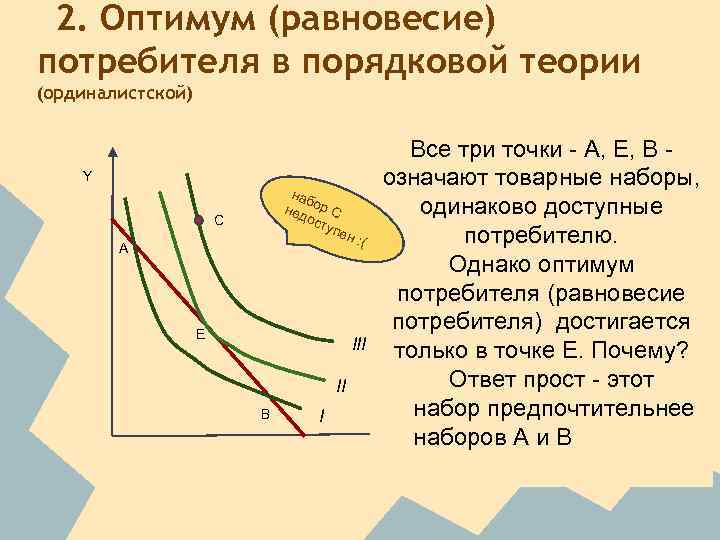 2. Оптимум (равновесие) потребителя в порядковой теории (ординалистской) Y наб нед ор С ост