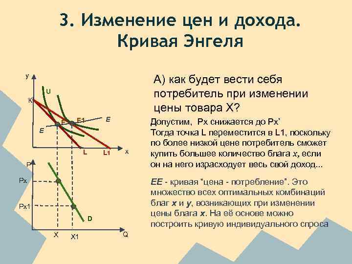 3. Изменение цен и дохода. Кривая Энгеля y А) как будет вести себя потребитель