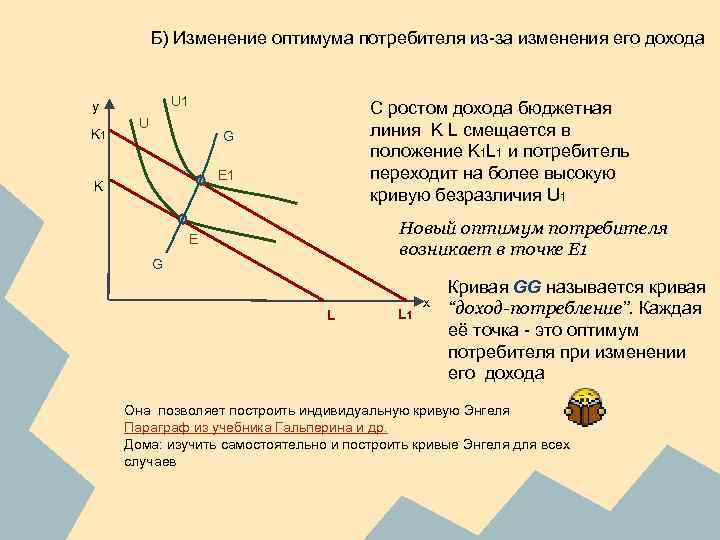 Б) Изменение оптимума потребителя из-за изменения его дохода U 1 y K 1 U