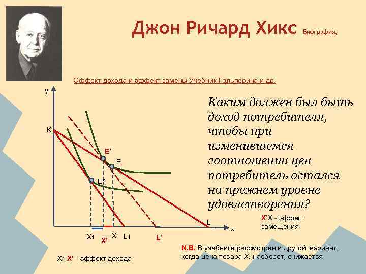 Джон Ричард Хикс Биография, труды " Эффект дохода и эффект замены Учебник Гальперина и