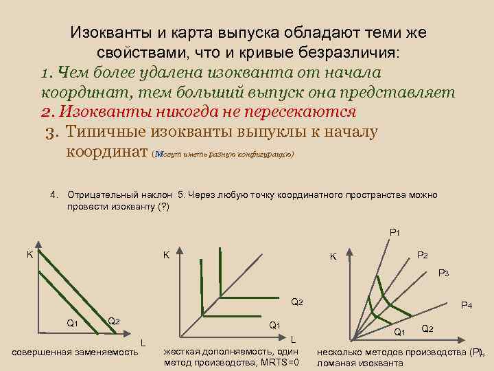 Изокванты и карта выпуска обладают теми же свойствами, что и кривые безразличия: 1. Чем