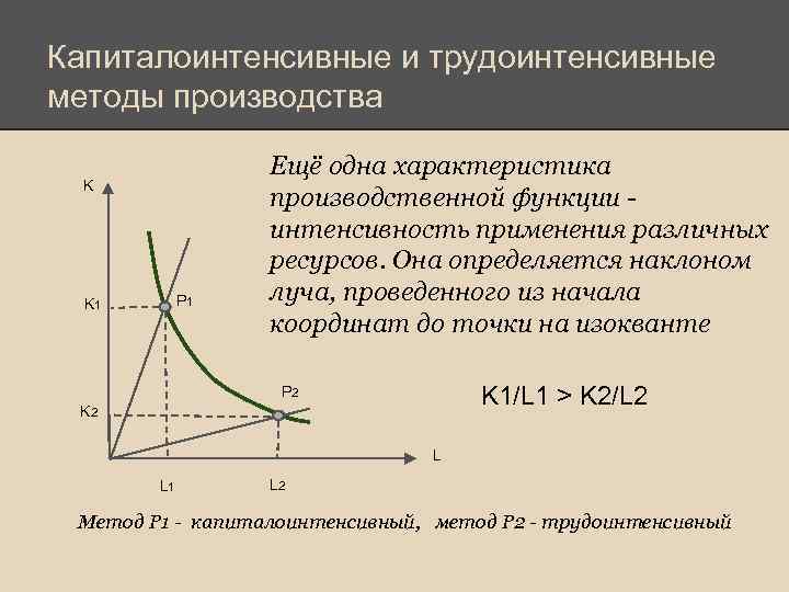 Капиталоинтенсивные и трудоинтенсивные методы производства K P 1 K 1 Ещё одна характеристика производственной