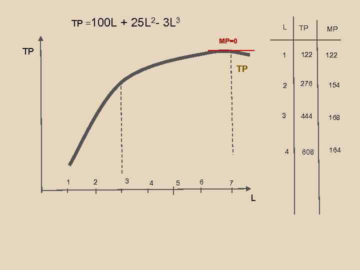 TP =100 L + 25 L 2 - 3 L 3 L TP MP