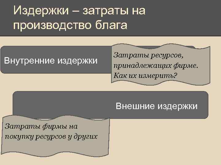 Издержки – затраты на производство блага Внутренние издержки Затраты ресурсов, принадлежащих фирме. Как их