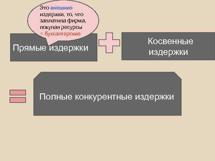 Это внешние издержки, то, что заплатила фирма, покупая ресурсы = бухгалтерские Прямые издержки Косвенные