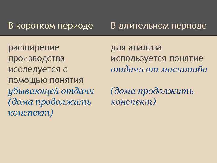 В коротком периоде В длительном периоде расширение производства исследуется с помощью понятия убывающей отдачи