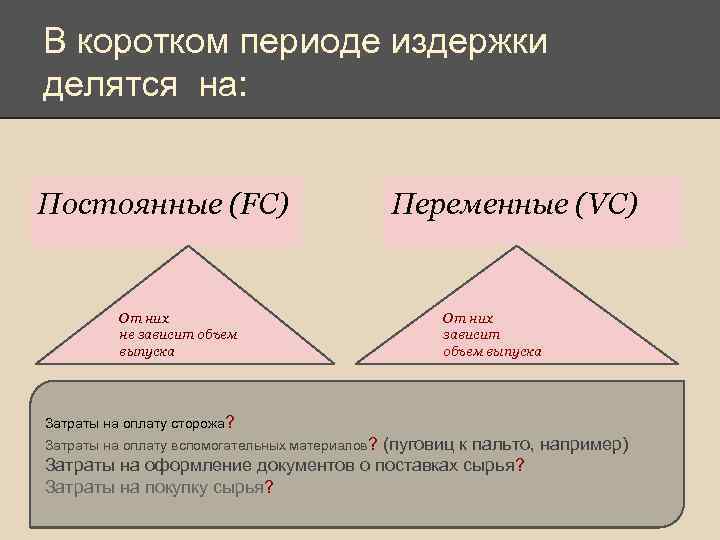 В коротком периоде издержки делятся на: Постоянные (FC) От них не зависит объем выпуска