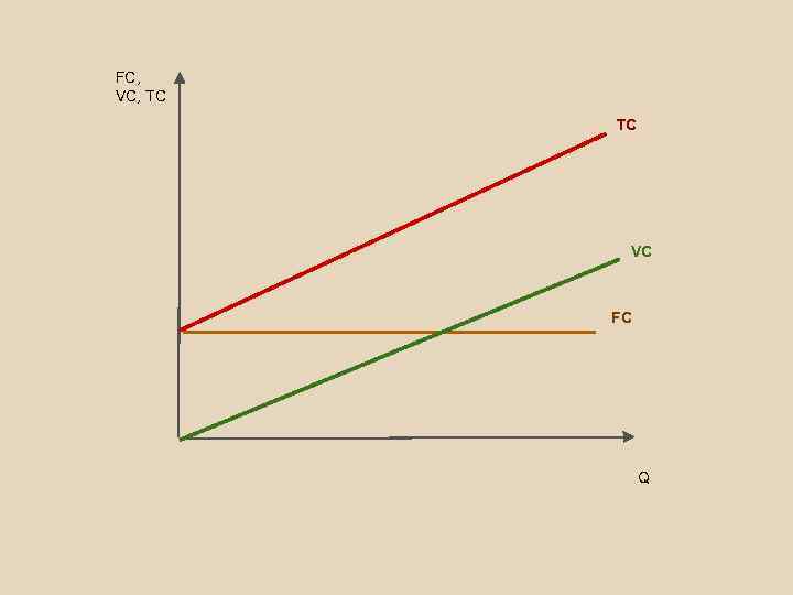 FC, VC, TC TC VC FC Q 