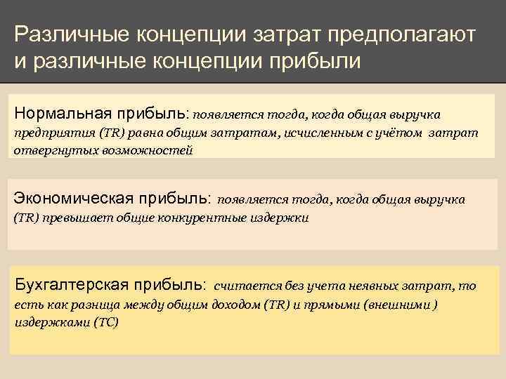 Различные концепции затрат предполагают и различные концепции прибыли Нормальная прибыль: появляется тогда, когда общая