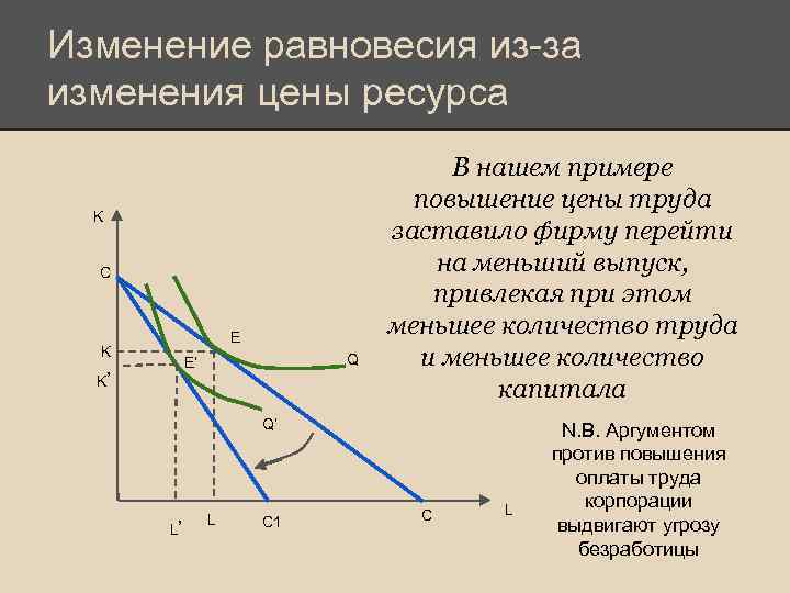 Как изменилась равновесная