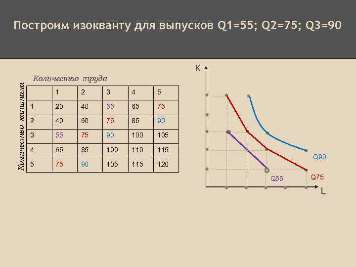 План по теме производство экономических благ