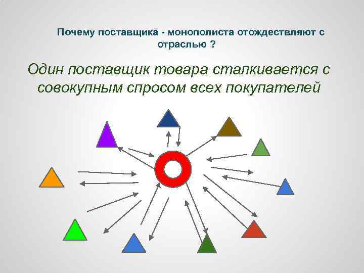 Почему поставщика - монополиста отождествляют с отраслью ? Один поставщик товара сталкивается с совокупным