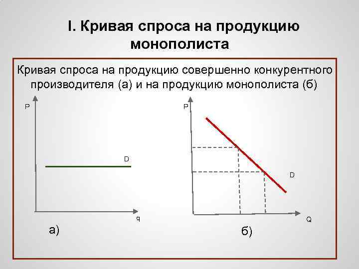 I. Кривая спроса на продукцию монополиста Кривая спроса на продукцию совершенно конкурентного производителя (а)