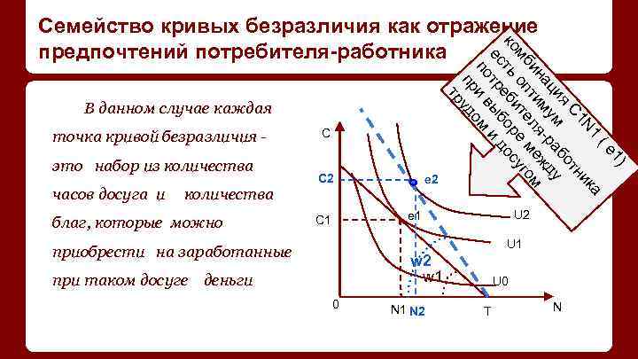 В данном случае каждая точка кривой безразличия это набор из количества часов досуга и