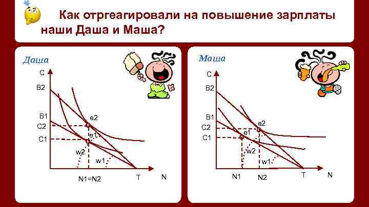 Как отргеагировали на повышение зарплаты наши Даша и Маша? Маша Даша C C B