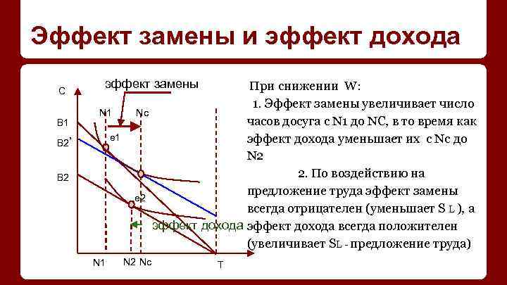 Эффект замены и эффект дохода С B 1 эффект замены N 1 e 1