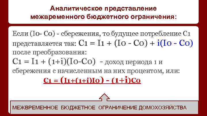 Аналитическое представление межвременного бюджетного ограничения: Если (I 0 - C 0) - сбережения, то