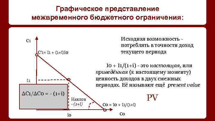Графическое представление межвременного бюджетного ограничения: Исходная возможность потреблять в точности доход текущего периода С