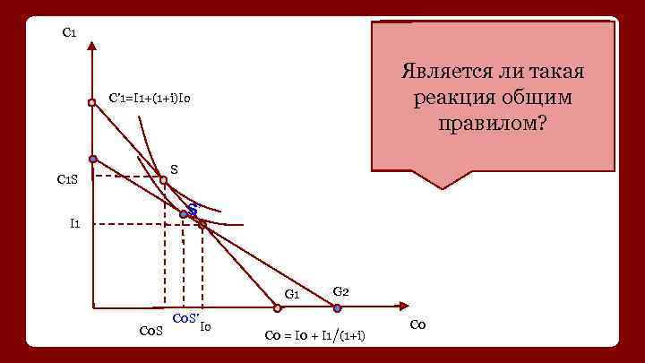 С 1 Как повлияет Из-за понижения снижение ставки Является ли такая ставки процента на
