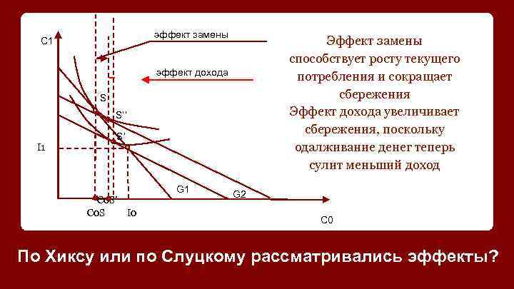 эффект замены С 1 Эффект замены способствует росту текущего потребления и сокращает сбережения Эффект