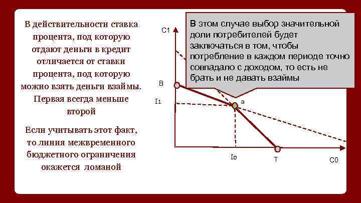 В действительности ставка процента, под которую отдают деньги в кредит отличается от ставки процента,