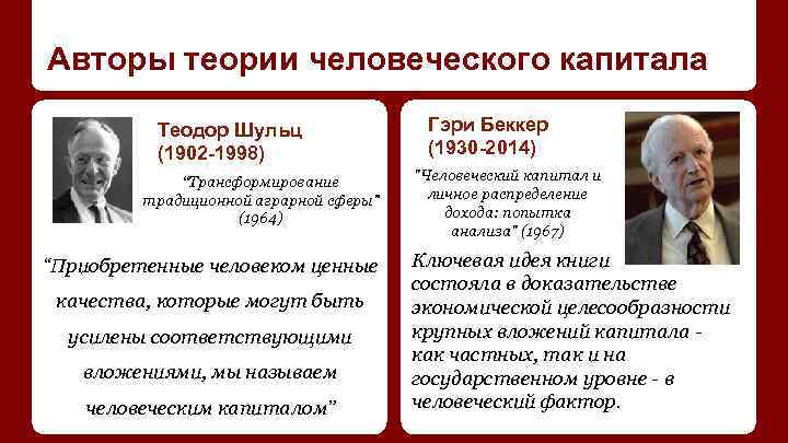 Авторы теории человеческого капитала Теодор Шульц (1902 -1998) “Трансформирование традиционной аграрной сферы” (1964) “Приобретенные