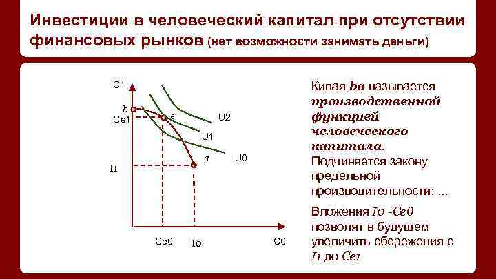 Инвестиции в человеческий капитал при отсутствии финансовых рынков (нет возможности занимать деньги) С 1