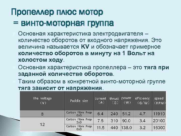 Пропеллер плюс мотор = винто-моторная группа Основная характеристика электродвигателя – количество оборотов от входного