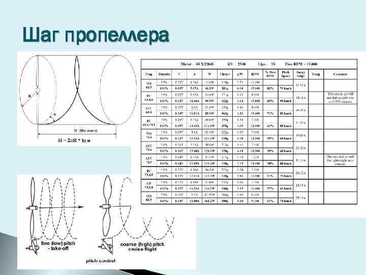 Шаг пропеллера 
