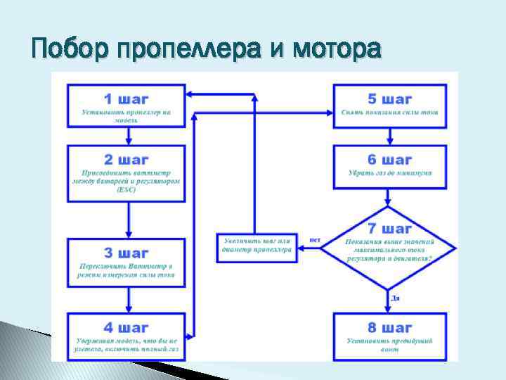 Побор пропеллера и мотора 