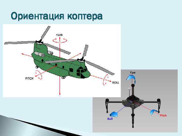 Ориентация коптера 