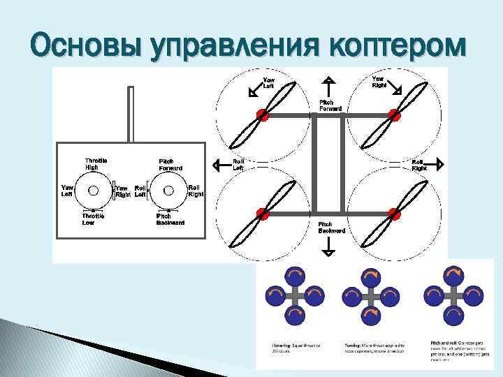 Основы управления коптером 