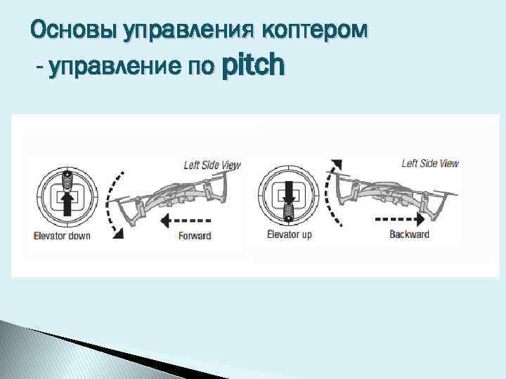 Основы управления коптером - управление по pitch 