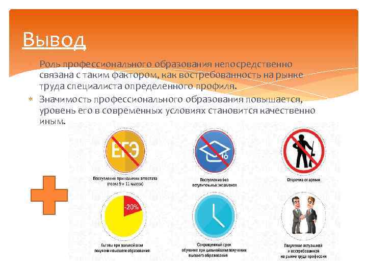 Вывод Роль профессионального образования непосредственно связана с таким фактором, как востребованность на рынке труда