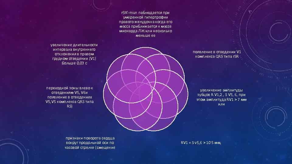 r. SR'-mun паблюдается при умеренной гипертрофии правого желудочка когда его масса приближается к массе