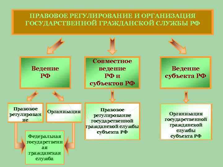 Учреждения государственной службы