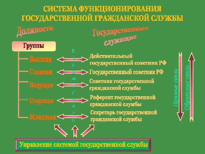 Содержание правового регулирования