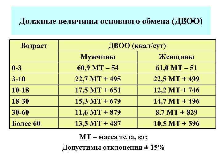 Должный основной обмен это