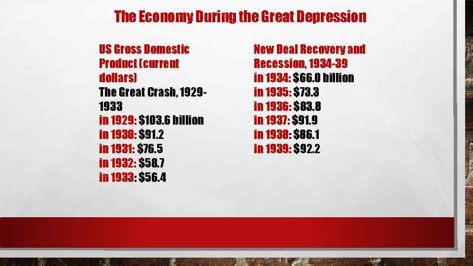 The Economy During the Great Depression US Gross Domestic Product (current dollars) The Great