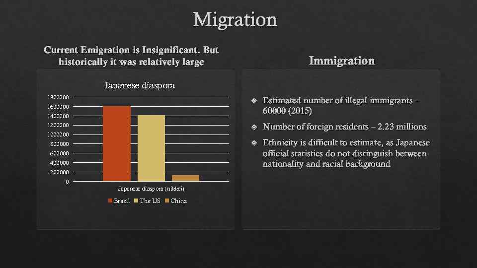 Migration Current Emigration is Insignificant. But historically it was relatively large Immigration Japanese diaspora
